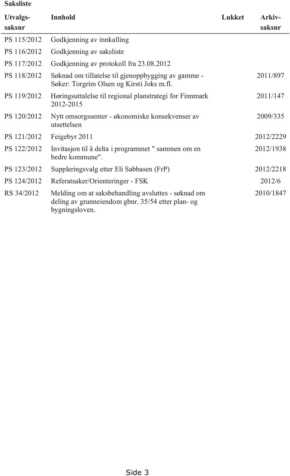 PS 119/2012 Høringsuttalelse til regional planstrategi for Finnmark 2011/147 2012-2015 PS 120/2012 Nytt omsorgssenter - økonomiske konsekvenser av 2009/335 utsettelsen PS 121/2012 Feigebyr 2011