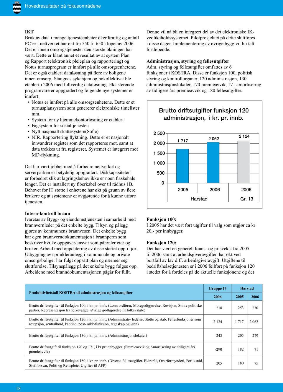 Dette er blant annet et resultat av at system Plan og Rapport (elektronisk pleieplan og rapportering) og Notus turnusprogram er innført på alle omsorgsenhetene.