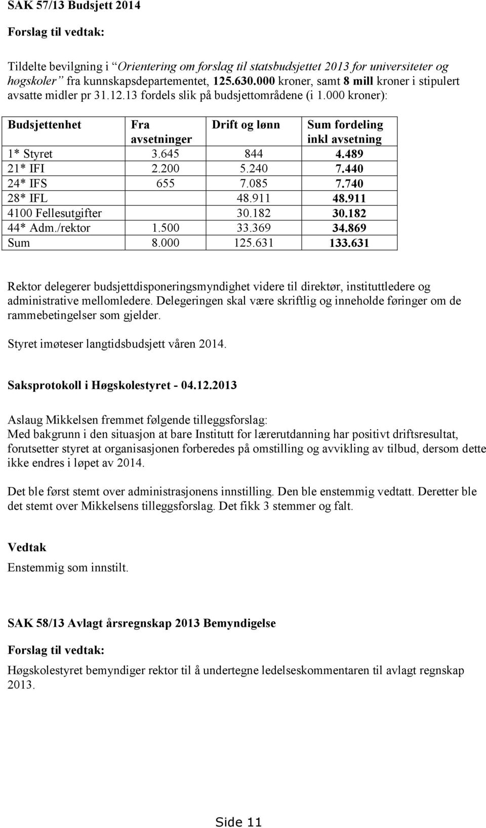 000 kroner): Budsjettenhet Fra avsetninger Drift og lønn Sum fordeling inkl avsetning 1* Styret 3.645 844 4.489 21* IFI 2.200 5.240 7.440 24* IFS 655 7.085 7.740 28* IFL 48.911 48.