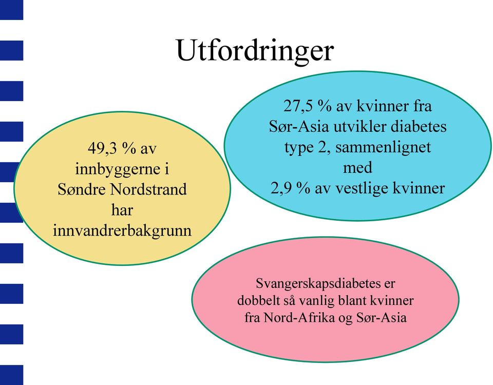 diabetes type 2, sammenlignet med 2,9 % av vestlige kvinner