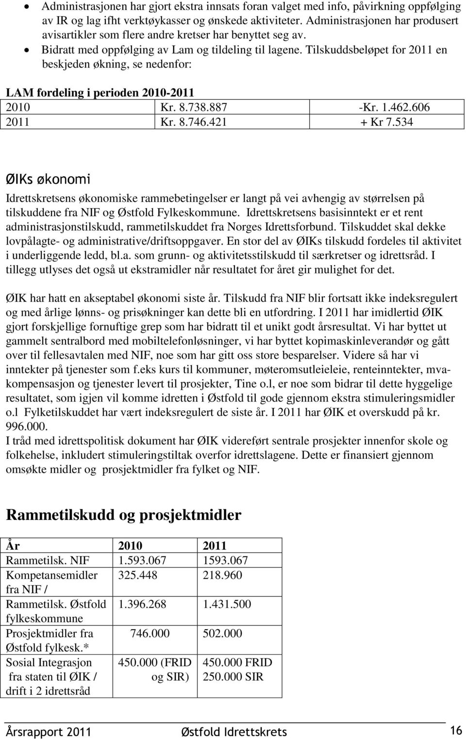 Tilskuddsbeløpet for 2011 en beskjeden økning, se nedenfor: LAM fordeling i perioden 2010-2011 2010 Kr. 8.738.887 -Kr. 1.462.606 2011 Kr. 8.746.421 + Kr 7.