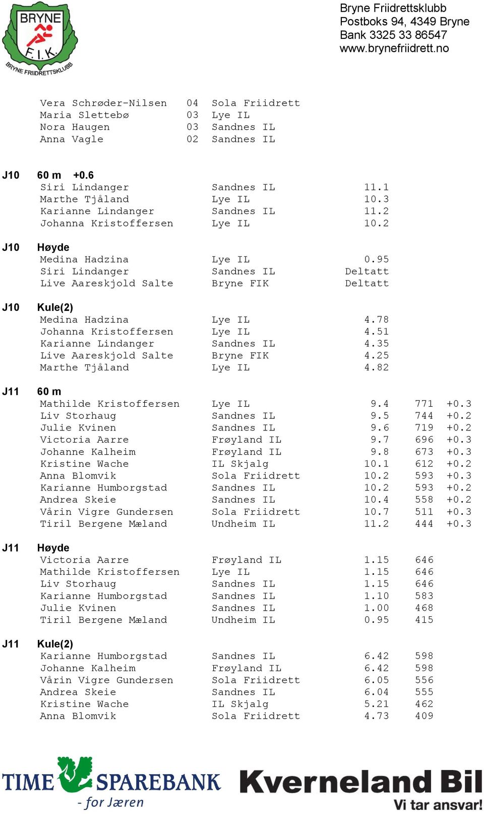 78 Johanna Kristoffersen Lye IL 4.51 Karianne Lindanger Sandnes IL 4.35 Live Aareskjold Salte Bryne FIK 4.25 Marthe Tjåland Lye IL 4.82 Mathilde Kristoffersen Lye IL 9.4 771 +0.