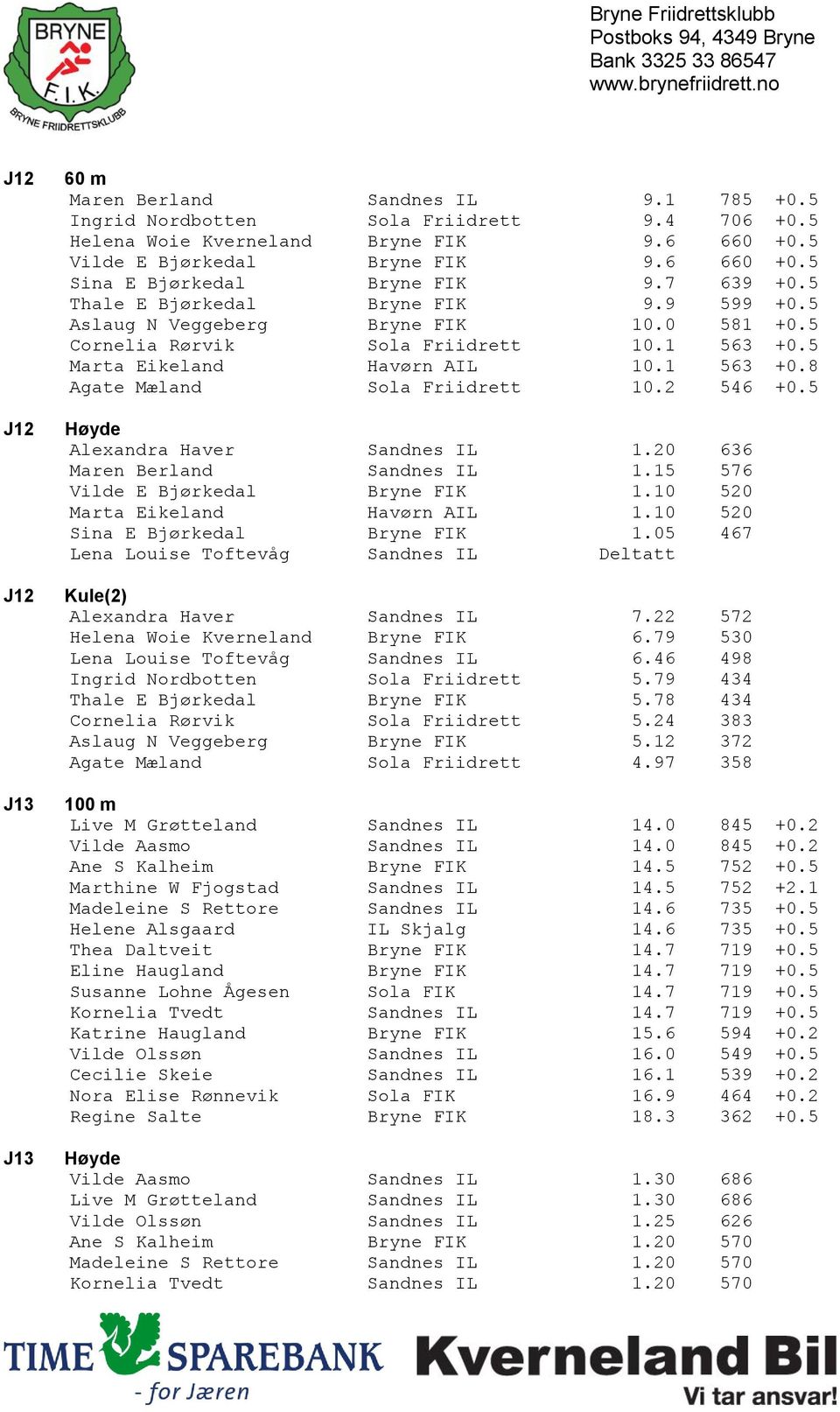 2 546 +0.5 Alexandra Haver Sandnes IL 1.20 636 Maren Berland Sandnes IL 1.15 576 Vilde E Bjørkedal Bryne FIK 1.10 520 Marta Eikeland Havørn AIL 1.10 520 Sina E Bjørkedal Bryne FIK 1.