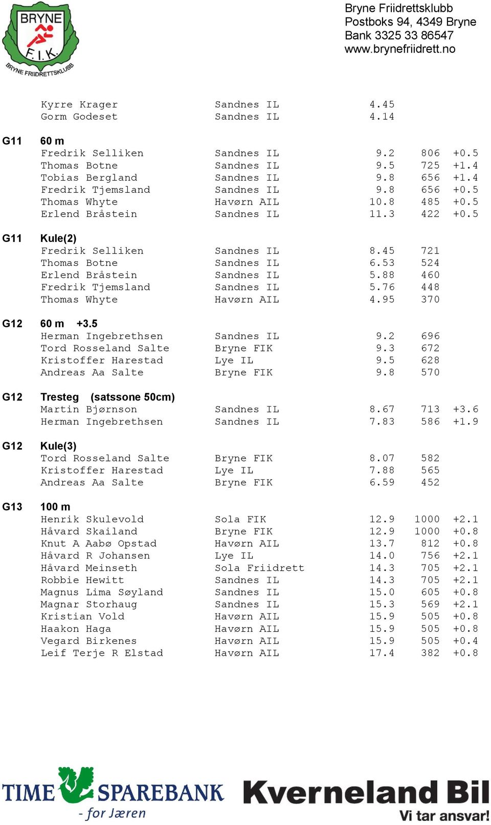 53 524 Erlend Bråstein Sandnes IL 5.88 460 Fredrik Tjemsland Sandnes IL 5.76 448 Thomas Whyte Havørn AIL 4.95 370 G12 +3.5 Herman Ingebrethsen Sandnes IL 9.2 696 Tord Rosseland Salte Bryne FIK 9.