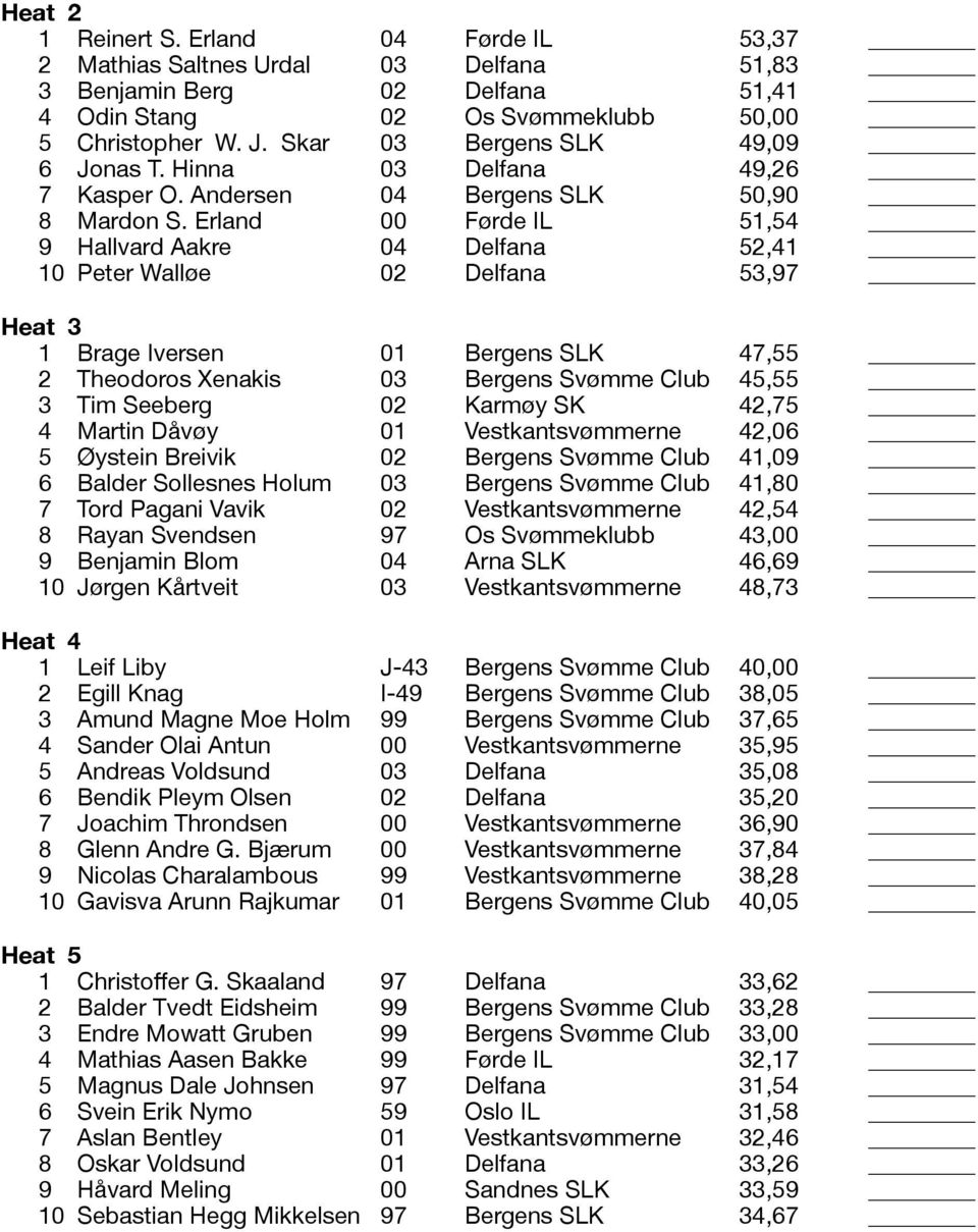 Erland 00 Førde IL 51,54 9 Hallvard Aakre 04 Delfana 52,41 Peter Walløe 02 Delfana 53,97 Heat 3 1 Brage Iversen 01 Bergens SLK 47,55 2 Theodoros Xenakis 03 Bergens Svømme Club 45,55 3 Tim Seeberg 02