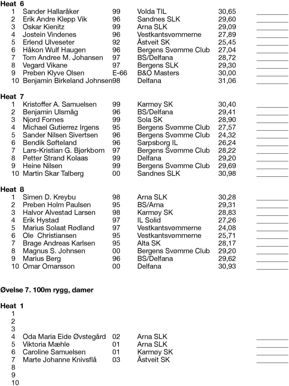 Johansen 97 BS/Delfana 28,72 8 Vegard Vikane 97 Bergens SLK 29,30 9 Preben Klyve Olsen E-66 B&O Masters 30,00 Benjamin Birkeland Johnsen 98 Delfana 31,06 Heat 7 1 Kristoffer A.