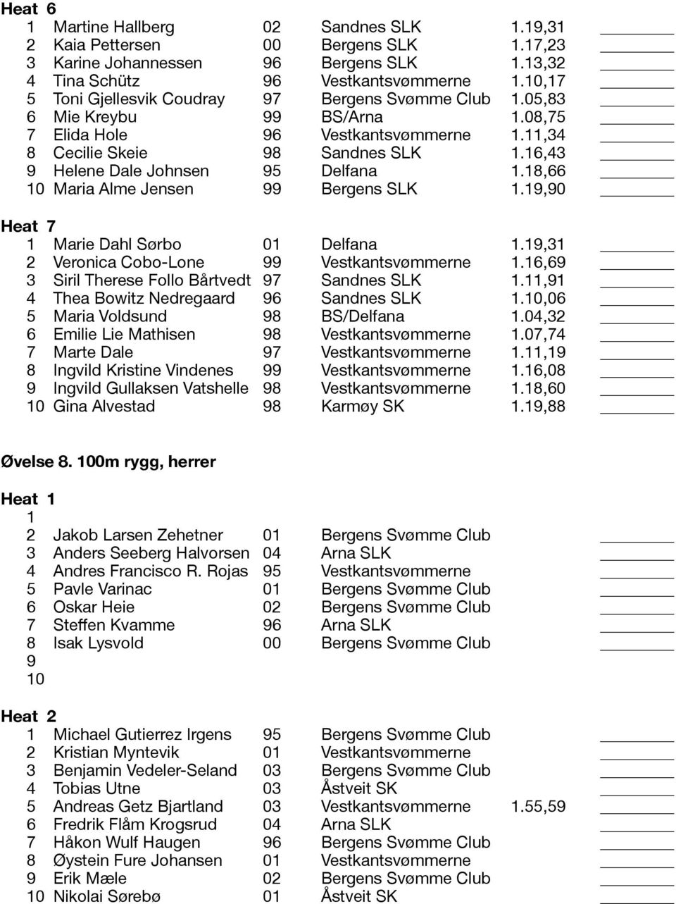 16,43 9 Helene Dale Johnsen 95 Delfana 1.18,66 Maria Alme Jensen 99 Bergens SLK 1.19,90 Heat 7 1 Marie Dahl Sørbo 01 Delfana 1.19,31 2 Veronica Cobo-Lone 99 Vestkantsvømmerne 1.