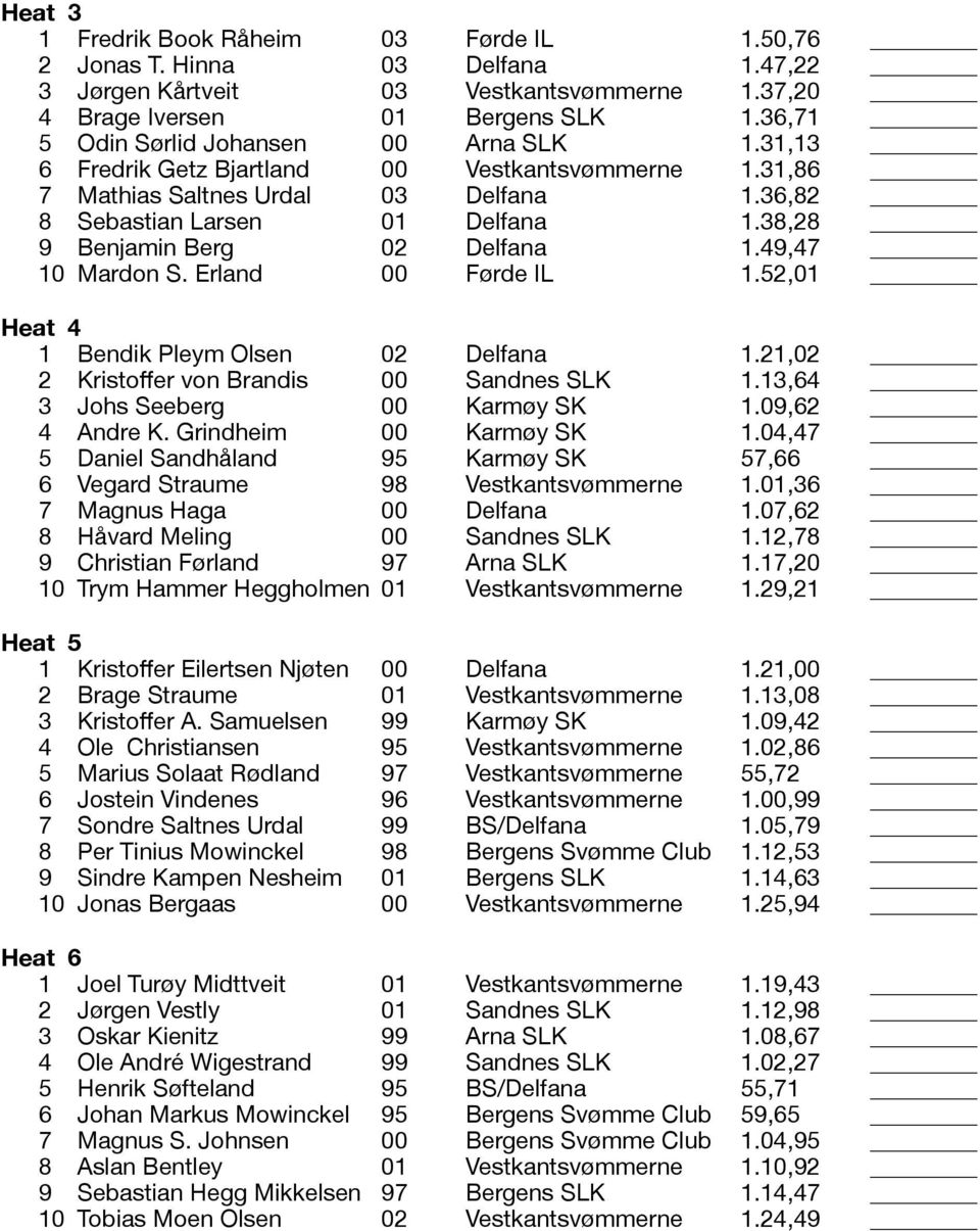 38,28 9 Benjamin Berg 02 Delfana 1.49,47 Mardon S. Erland 00 Førde IL 1.52,01 Heat 4 1 Bendik Pleym Olsen 02 Delfana 1.21,02 2 Kristoffer von Brandis 00 Sandnes SLK 1.