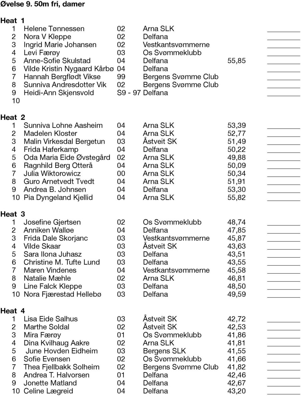 Kristin Nygaard Kårbø 04 Delfana 7 Hannah Bergflødt Vikse 99 Bergens Svømme Club 8 Sunniva Andresdotter Vik 02 Bergens Svømme Club 9 Heidi-Ann Skjensvold S9-97 Delfana Heat 2 1 Sunniva Lohne Aasheim