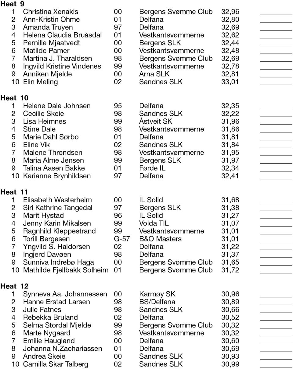 Tharaldsen 98 Bergens Svømme Club 32,69 8 Ingvild Kristine Vindenes 99 Vestkantsvømmerne 32,78 9 Anniken Mjelde 00 Arna SLK 32,81 Elin Meling 02 Sandnes SLK 33,01 Heat 1 Helene Dale Johnsen 95