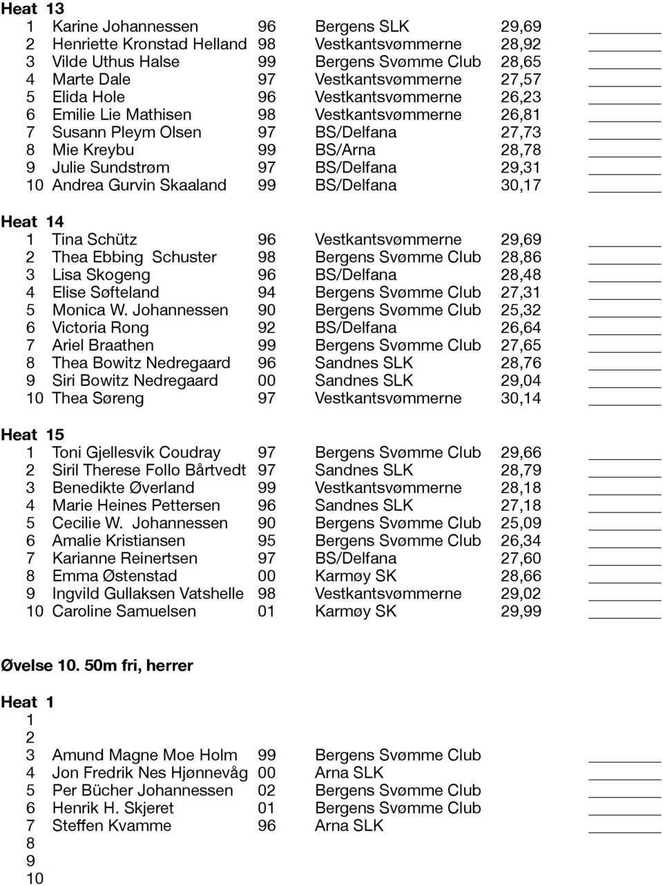 Gurvin Skaaland 99 BS/Delfana 30,17 4 1 Tina Schütz 96 Vestkantsvømmerne 29,69 2 Thea Ebbing Schuster 98 Bergens Svømme Club 28,86 3 Lisa Skogeng 96 BS/Delfana 28,48 4 Elise Søfteland 94 Bergens