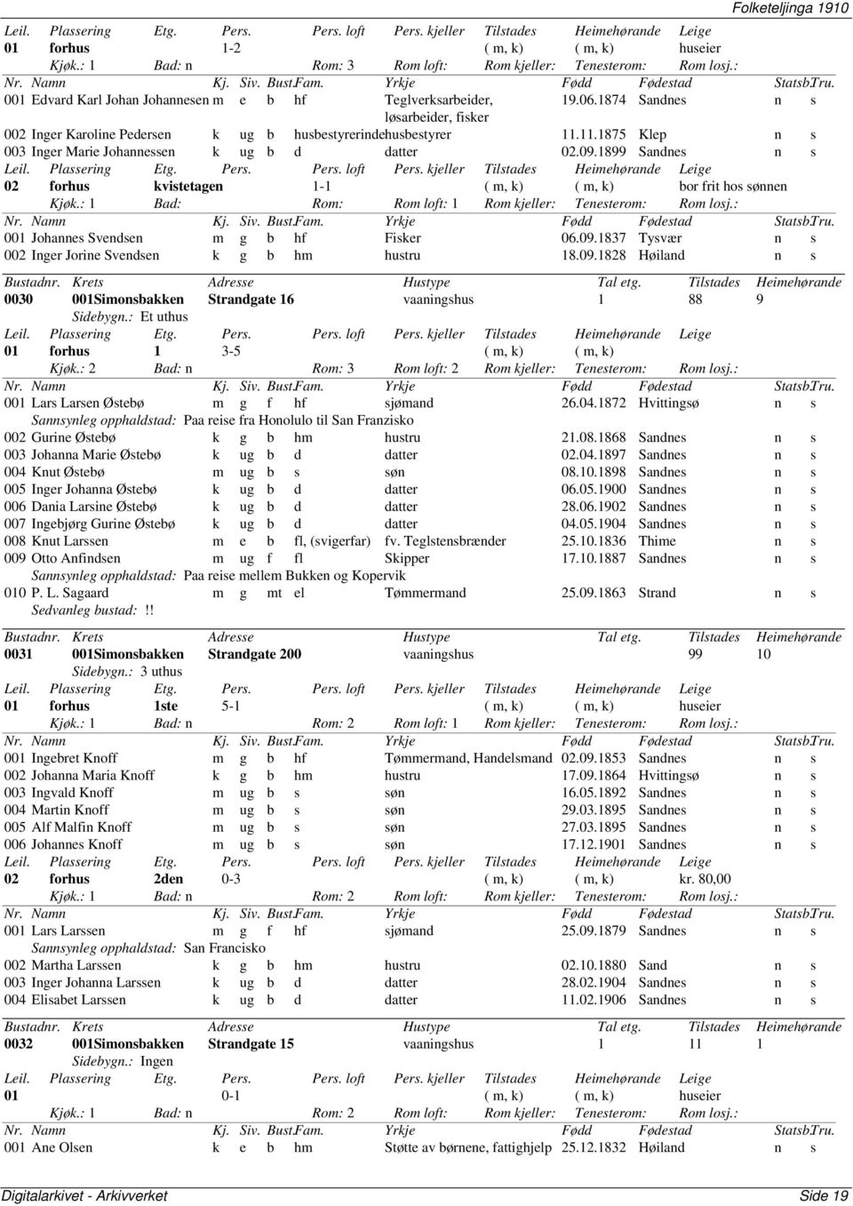 1899 Sandnes n s 02 forhus kvistetagen 1-1 ( m, k) ( m, k) bor frit hos sønnen Kjøk.: 1 Bad: Rom: Rom loft: 1 Rom kjeller: Tenesterom: Rom losj.: 001 Johannes Svendsen m g b hf Fisker 06.09.