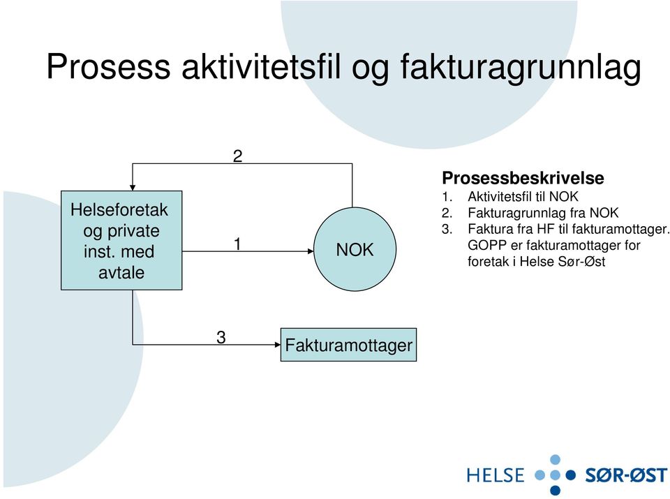 Aktivitetsfil til NOK 2. Fakturagrunnlag fra NOK 3.