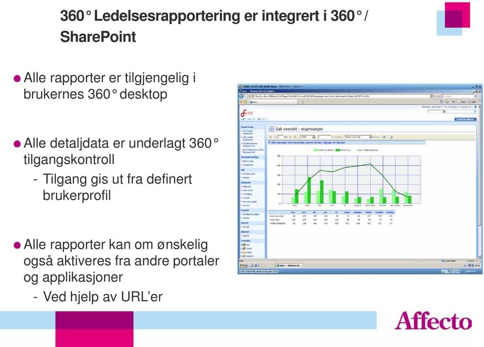 tilgangskontroll - Tilgang gis ut fra definert brukerprofil Alle rapporter