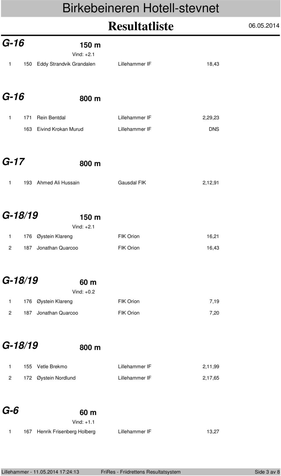 Hussain Gausdal FIK,,9 G-8/9 50 m Vind: +. 76 Øystein Klareng FIK Orin 6, 87 Jnathan Quarc FIK Orin 6,4 G-8/9 60 m Vind: +0.