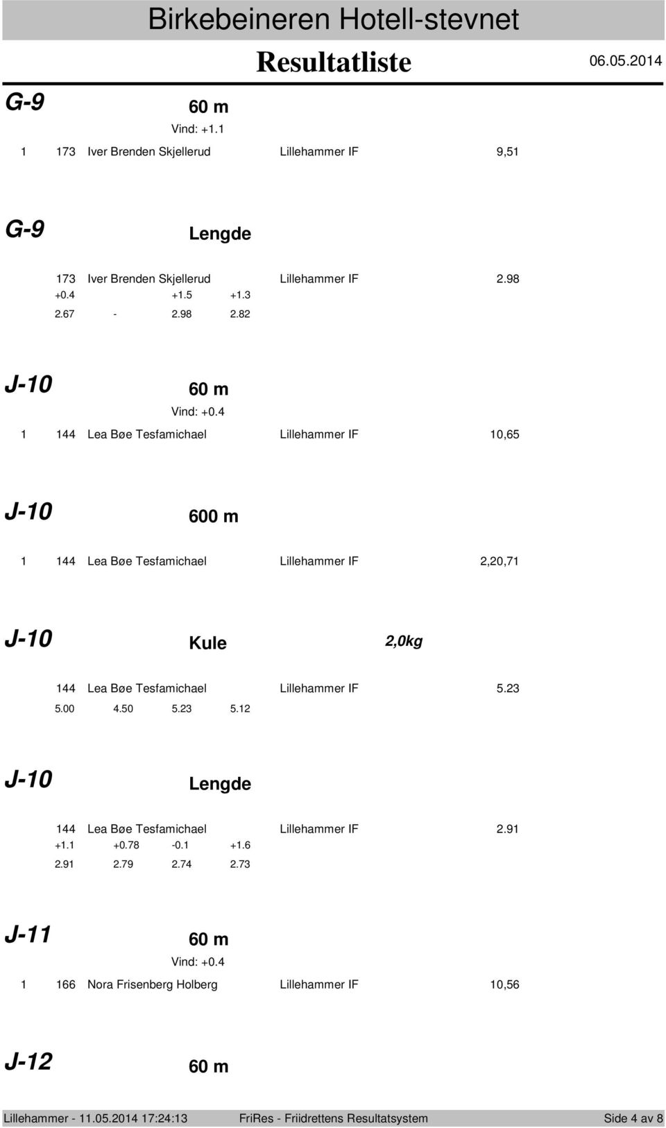 4 44 Lea Bøe Tesfamichael Lillehammer IF 0,65 J-0 600 m 44 Lea Bøe Tesfamichael Lillehammer IF,0,7 J-0 Kule,0kg 44 Lea Bøe Tesfamichael