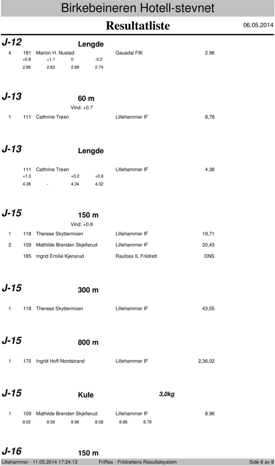 J-5 50 m 8 Therese Skyttermen Lillehammer IF 9,7 09 Mathilde Brenden Skjellerud Lillehammer IF 0,4 85 Ingrid Emilie Kjensrud Raufss IL Friidrett DNS J-5 00 m 8