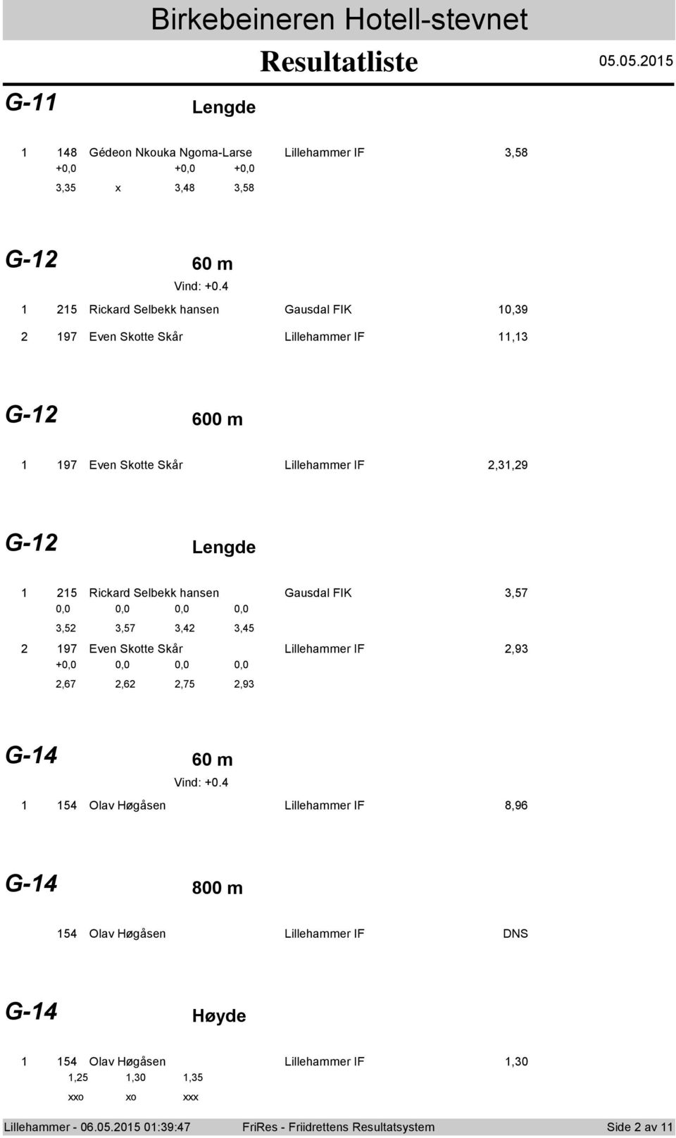 hansen Gausdal FIK,57 0,0 0,0 0,0 0,0,5,57,4,45 97 Even Skotte Skår Lillehammer IF,9 +0,0 0,0 0,0 0,0,67,6,75,9 G-4 60 m Vind: +0.