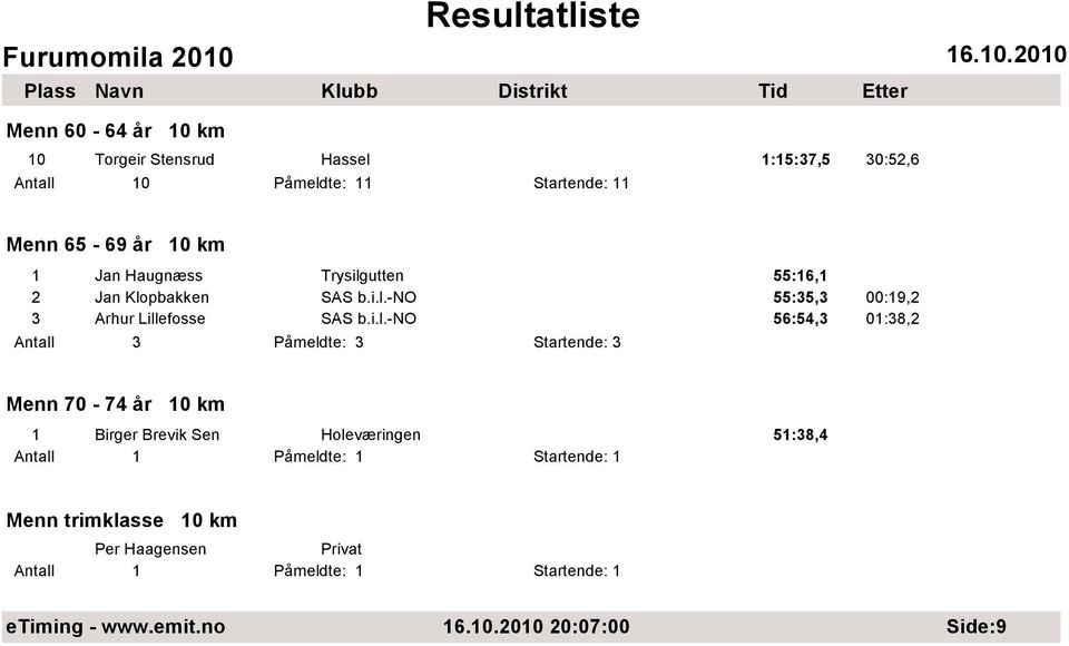 utten 55:16,1 2 Jan Klo