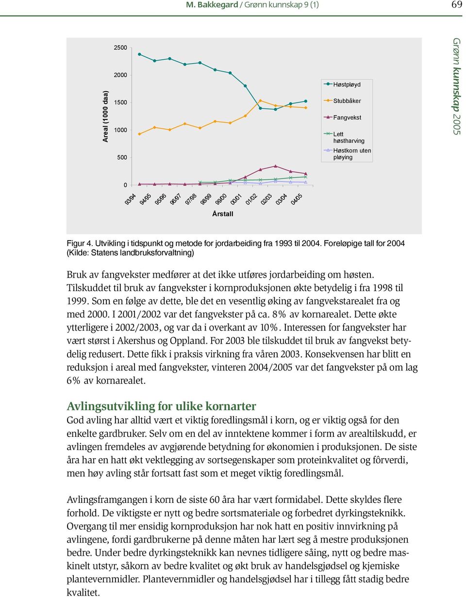 Foreløpige tall for 2004 (Kilde: Statens landbruksforvaltning) Bruk av fangvekster medfører at det ikke utføres jordarbeiding om høsten.