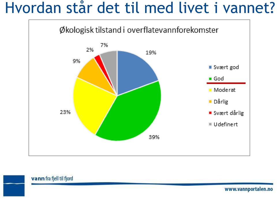 til med