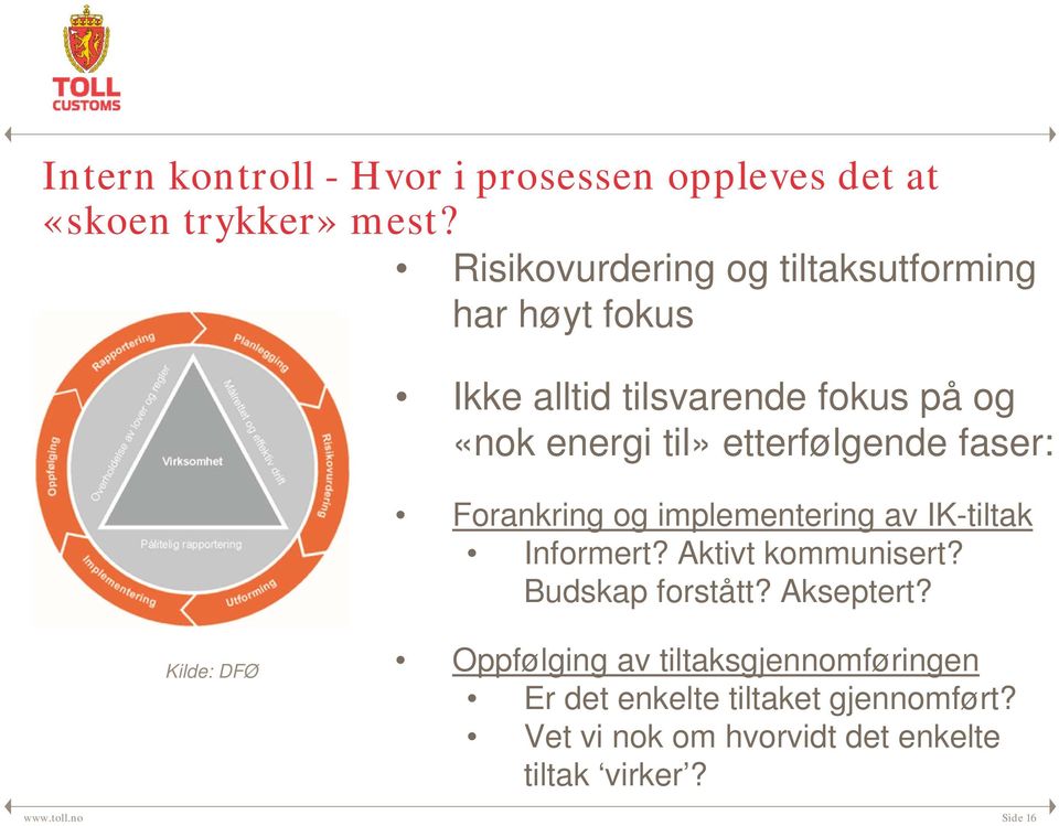 etterfølgende faser: Forankring og implementering av IK-tiltak Informert? Aktivt kommunisert? Budskap forstått?