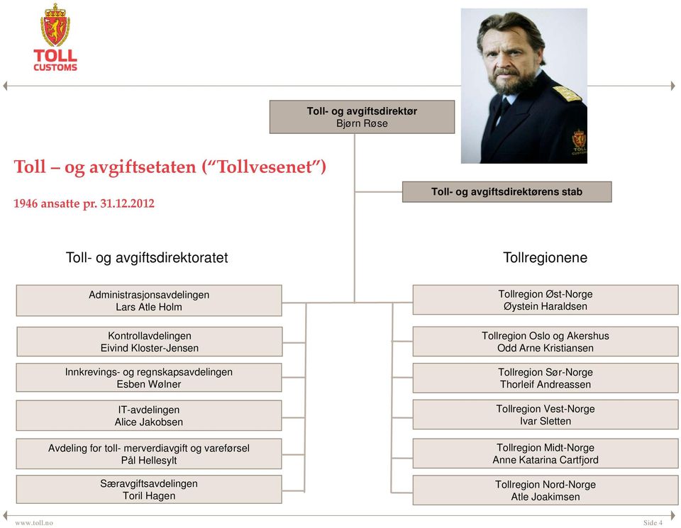 Innkrevings- og regnskapsavdelingen Esben Wølner IT-avdelingen Alice Jakobsen Avdeling for toll- merverdiavgift og vareførsel Pål Hellesylt Særavgiftsavdelingen Toril Hagen