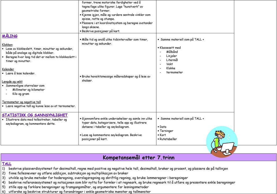 Lage "kunstverk" av geometriske former. Kjenne igjen, måle og vurdere sentrale vinkler som spisse, rette og stumpe. Plassere i et koordinatsystem og beregne avstander langs aksene.