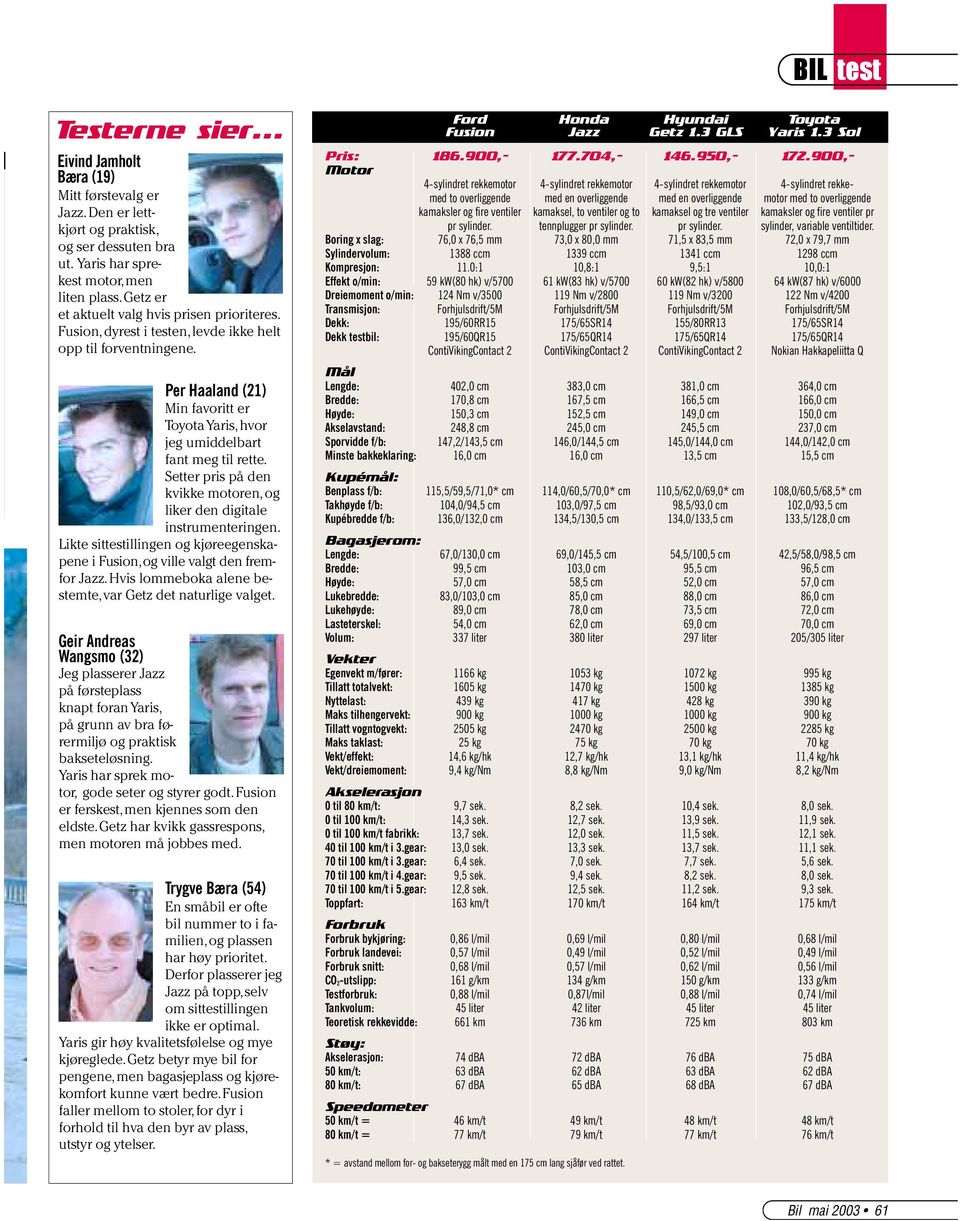 Lik sisillig og kjørgskap i Fusio,og vill valg d frmfor Jazz.Hvis lommboka al bsm,var Gz d aurlig valg.