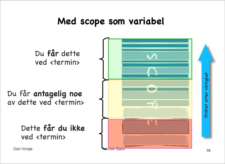 av dette ved <termin>! Dette får du ikke!