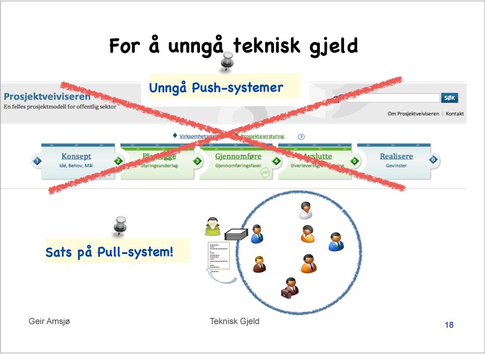 Push-systemer!