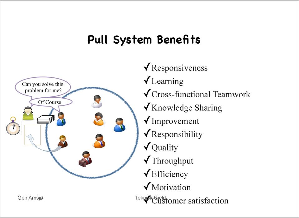 Responsiveness Learning Cross-functional Teamwork Knowledge