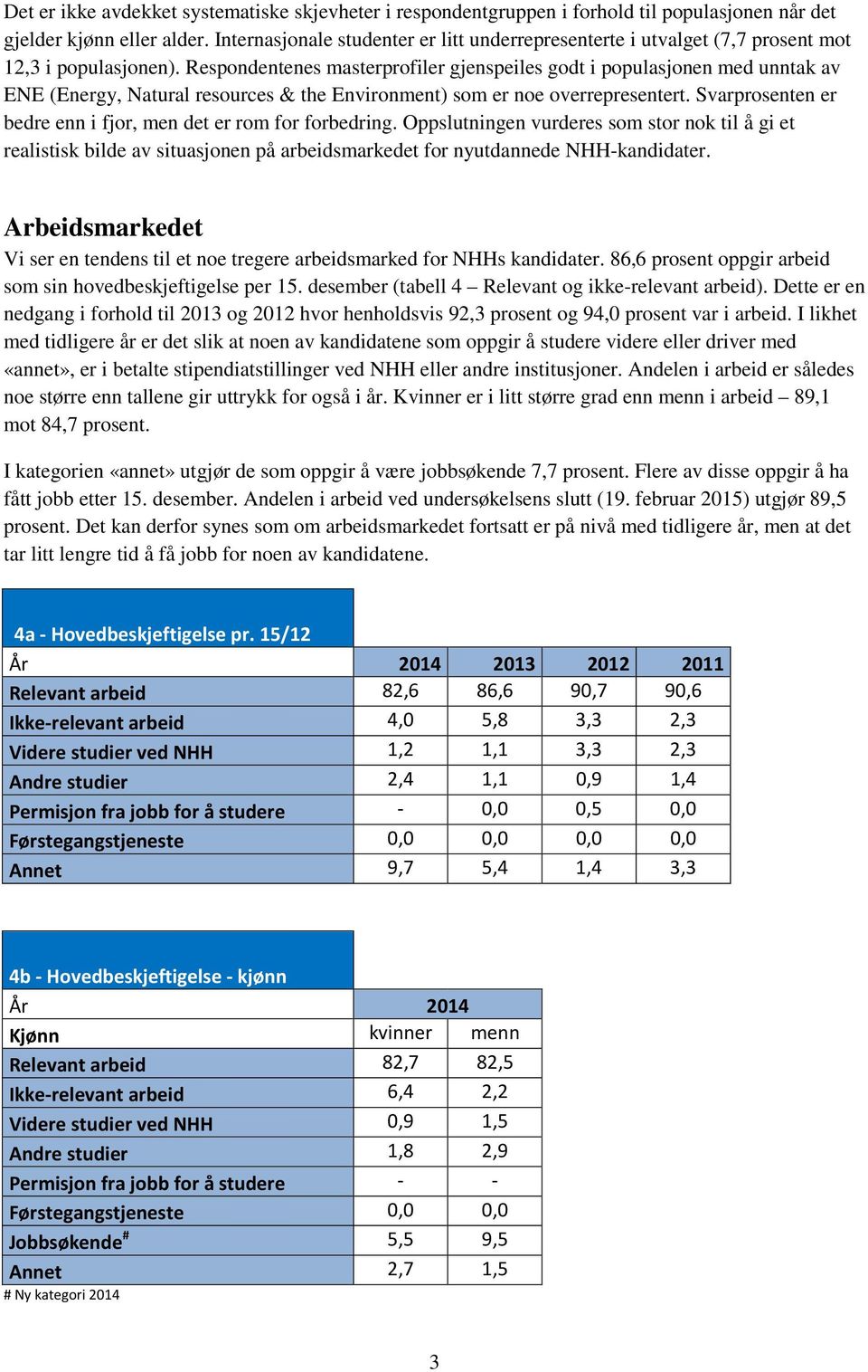 Respondentenes masterprofiler gjenspeiles godt i populasjonen med unntak av ENE (Energy, Natural resources & the Environment) som er noe overrepresentert.