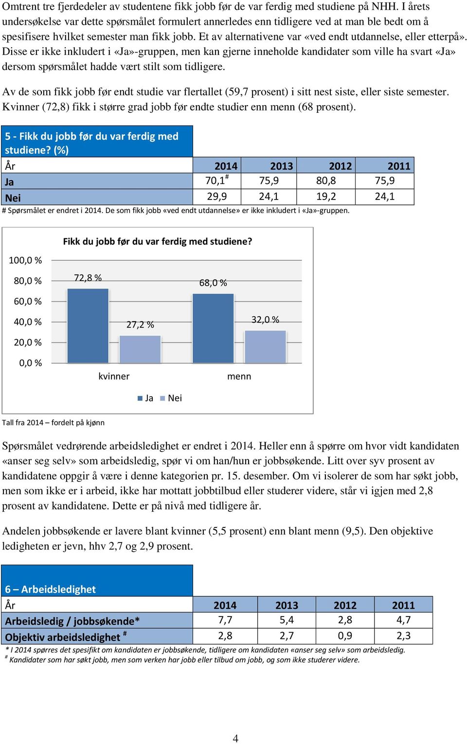 Et av alternativene var «ved endt utdannelse, eller etterpå».