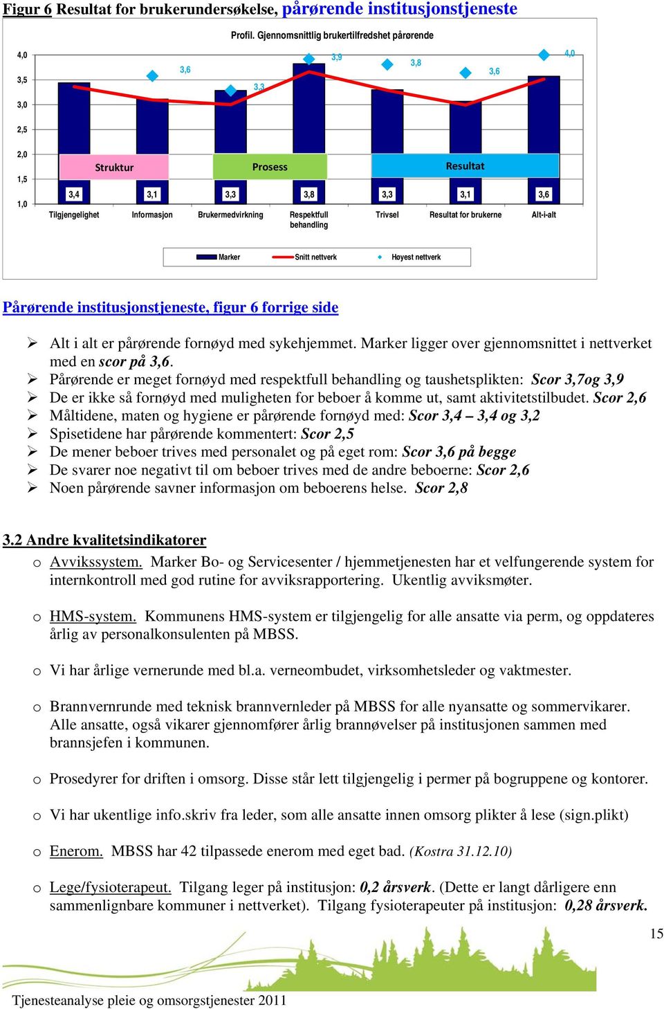 Respektfull behandling Trivsel Resultat for brukerne Alt-i-alt Marker Snitt nettverk Høyest nettverk Pårørende institusjonstjeneste, figur 6 forrige side Alt i alt er pårørende fornøyd med