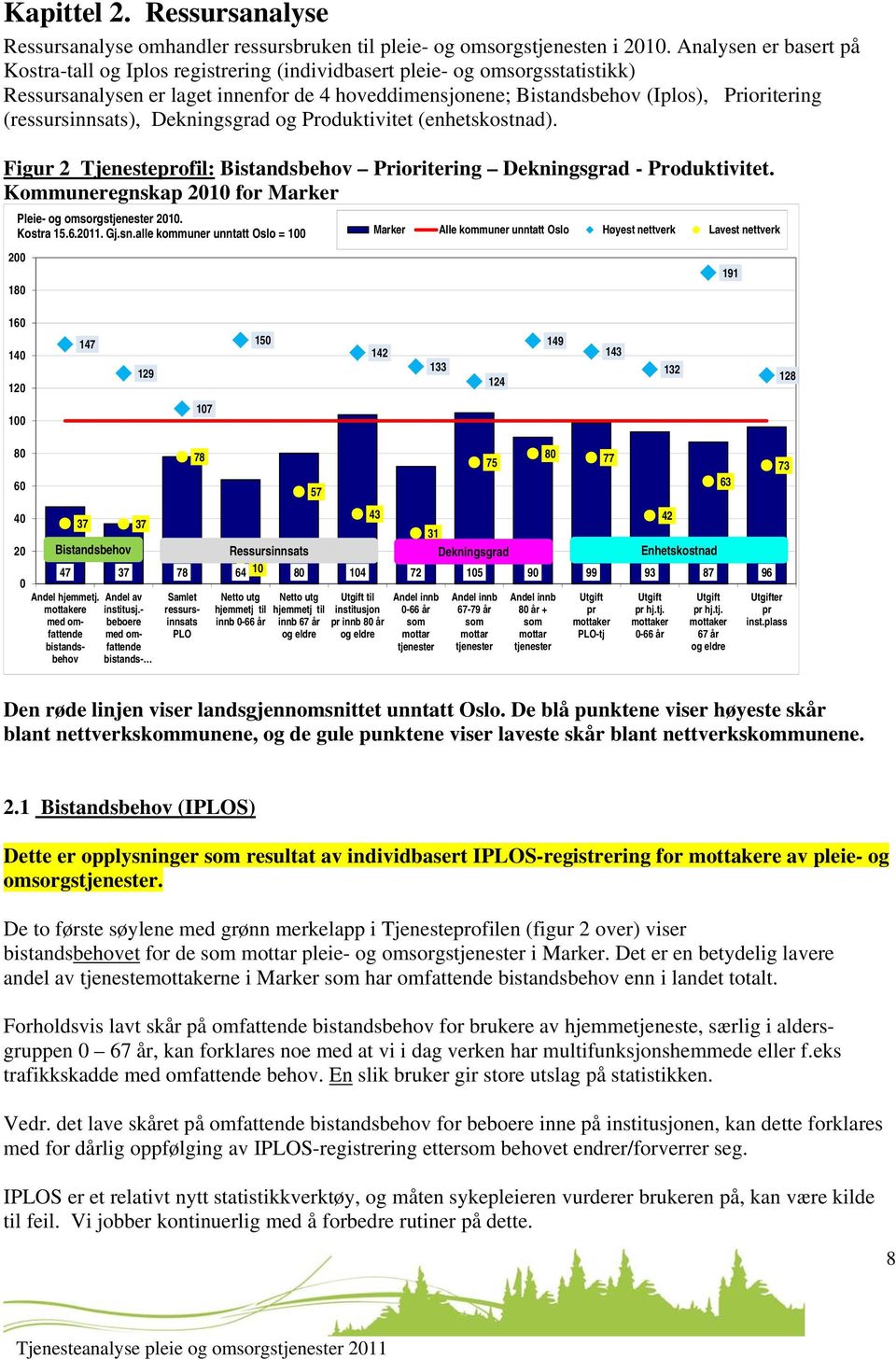 (ressursinnsats), Dekningsgrad og Produktivitet (enhetskostnad). Figur 2 Tjenesteprofil: Bistandsbehov Prioritering Dekningsgrad - Produktivitet.