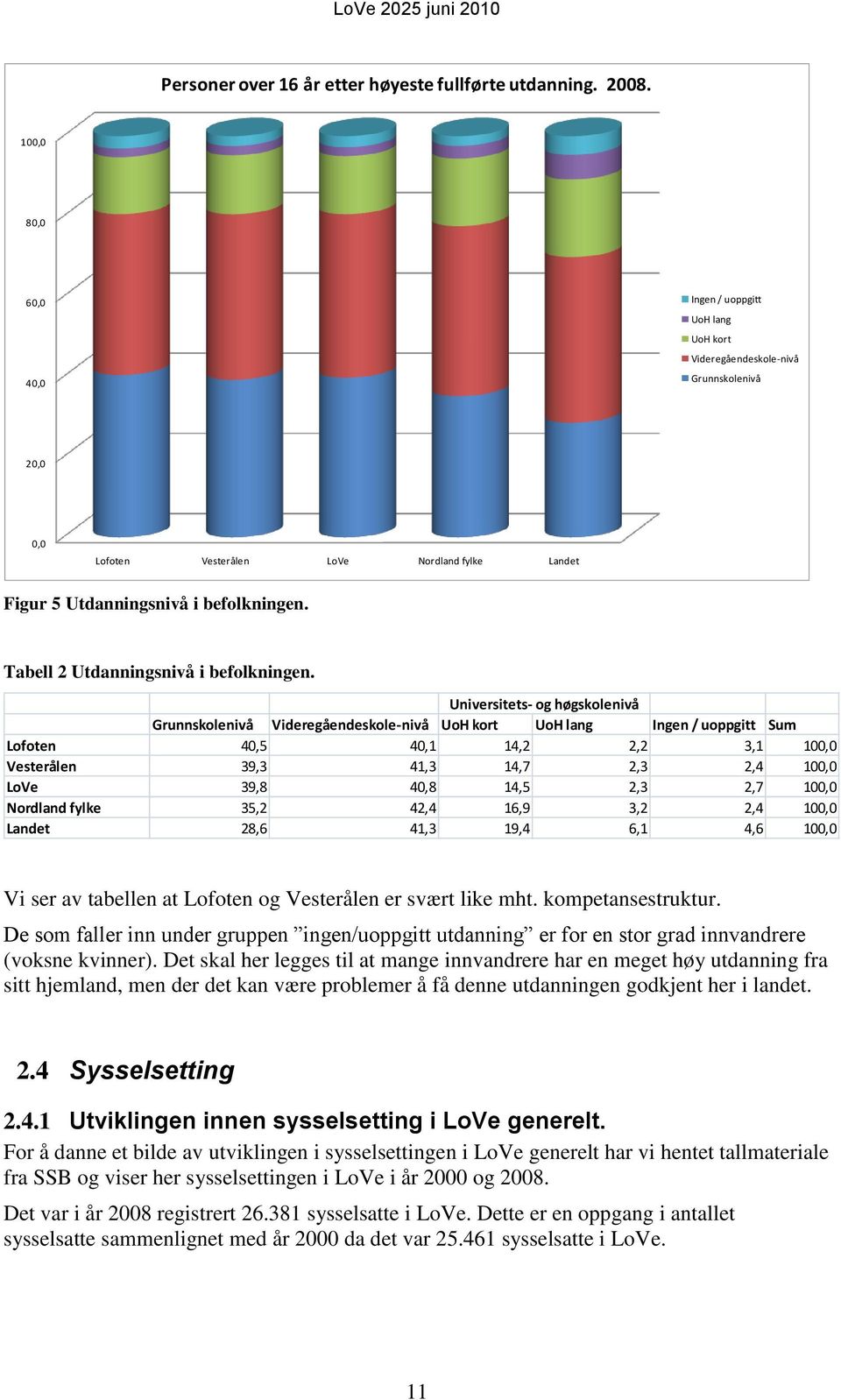 Tabell 2 Utdanningsnivå i befolkningen.