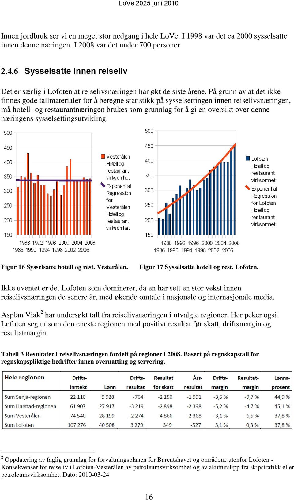 På grunn av at det ikke finnes gode tallmaterialer for å beregne statistikk på sysselsettingen innen reiselivsnæringen, må hotell- og restaurantnæringen brukes som grunnlag for å gi en oversikt over