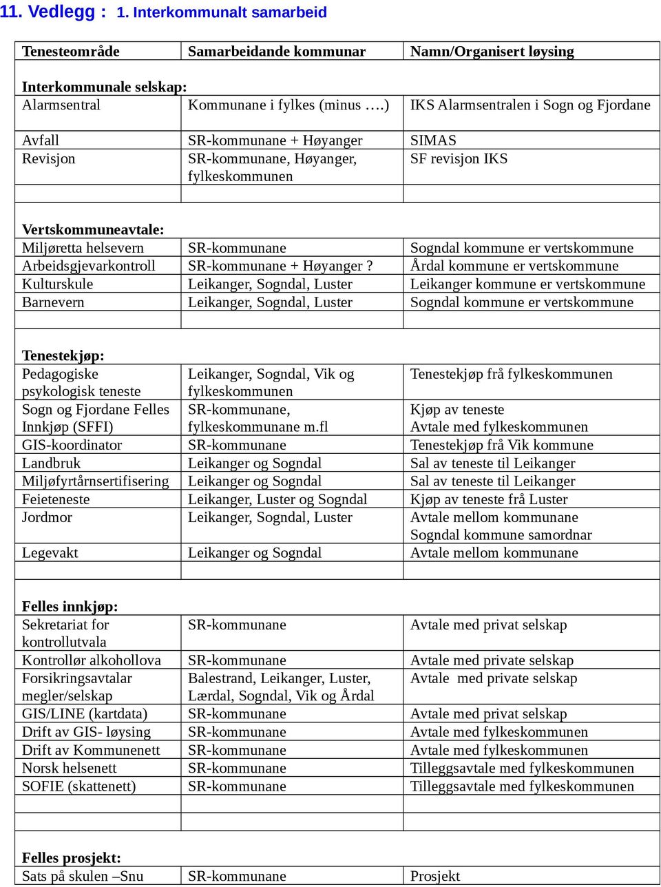 Sogndal kommune er vertskommune Arbeidsgjevarkontroll SR-kommunane + Høyanger?