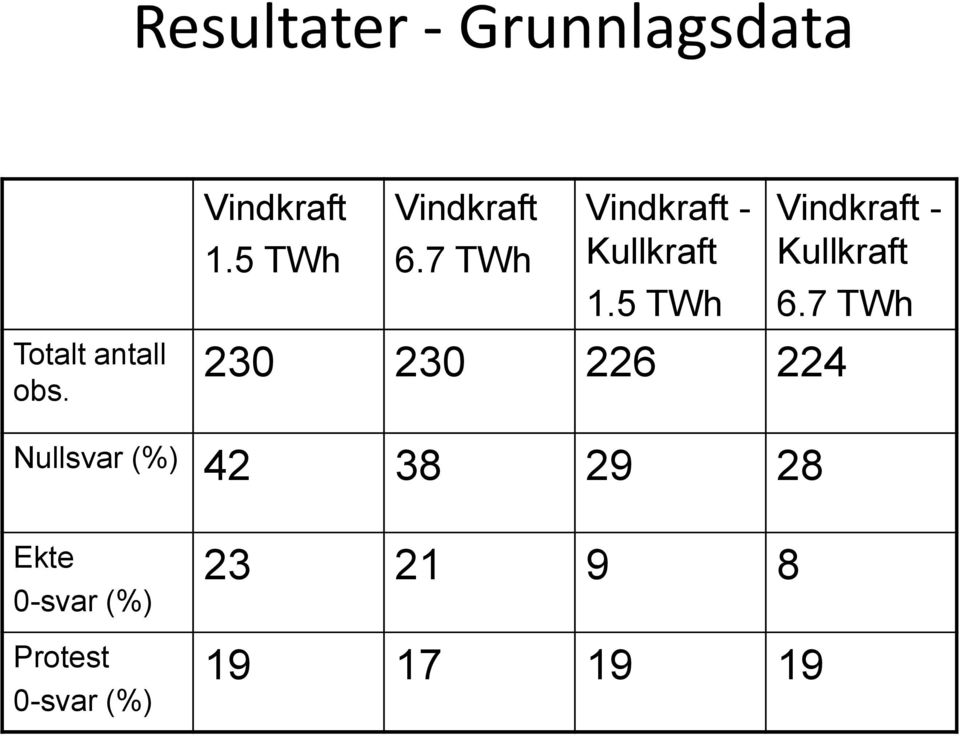 5 TWh Vindkraft - Kullkraft 6.