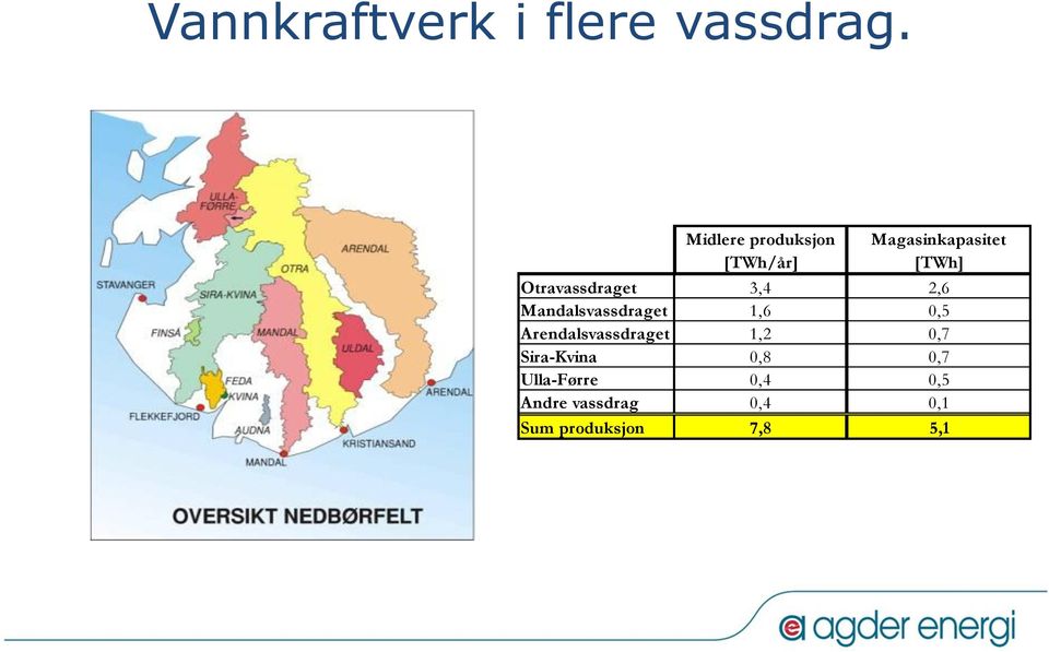 Otravassdraget 3,4 2,6 Mandalsvassdraget 1,6 0,5