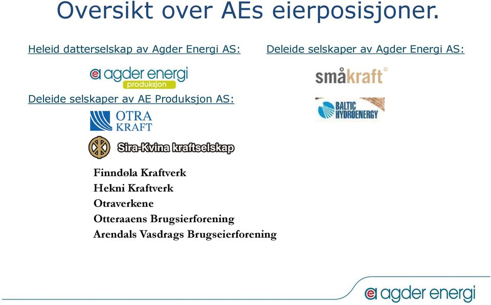 Agder Energi AS: Deleide selskaper av AE Produksjon AS: Finndøla