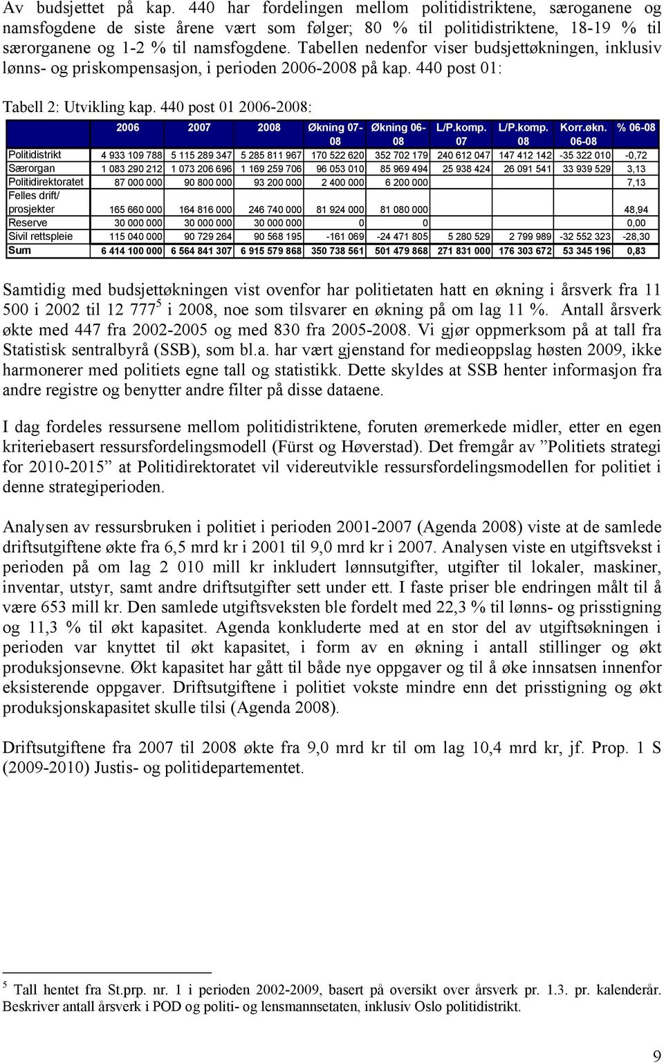 Tabellen nedenfor viser budsjettøkningen, inklusiv lønns- og priskompensasjon, i perioden 2006-2008 på kap. 440 post 01: Tabell 2: Utvikling kap.