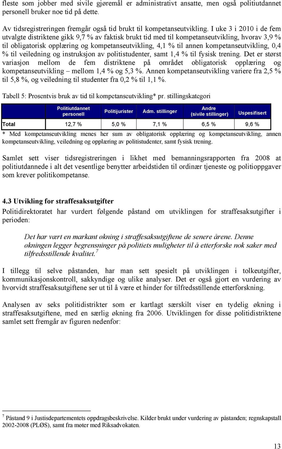 kompetanseutvikling, 0,4 % til veiledning og instruksjon av politistudenter, samt 1,4 % til fysisk trening.