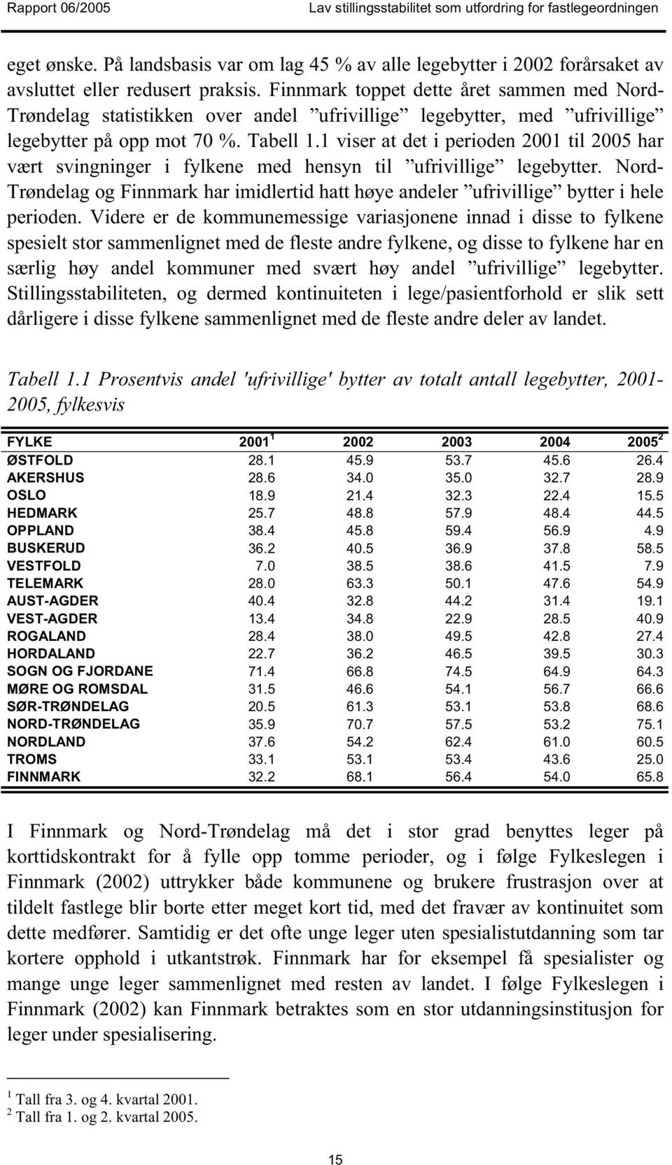 1 viser at det i perioden 2001 til 2005 har vært svingninger i fylkene med hensyn til ufrivillige legebytter.