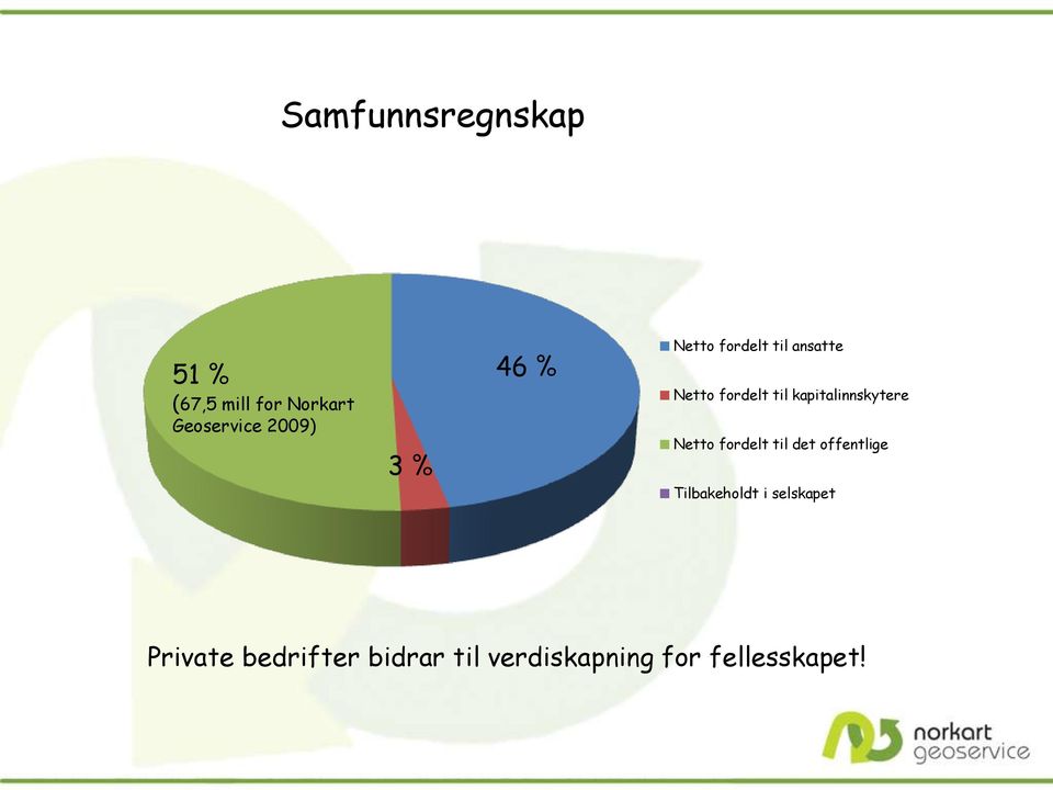 kapitalinnskytere Netto fordelt til det offentlige