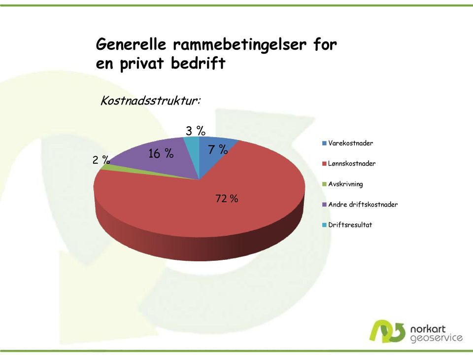 % Varekostnader Lønnskostnader 72 %