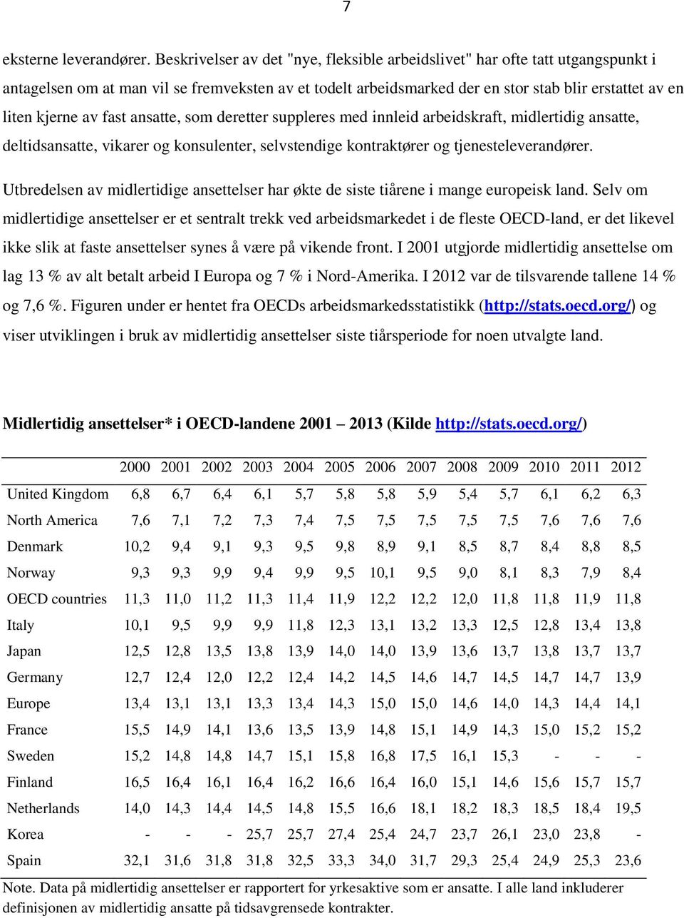 fast ansatte, som deretter suppleres med innleid arbeidskraft, midlertidig ansatte, deltidsansatte, vikarer og konsulenter, selvstendige kontraktører og tjenesteleverandører.