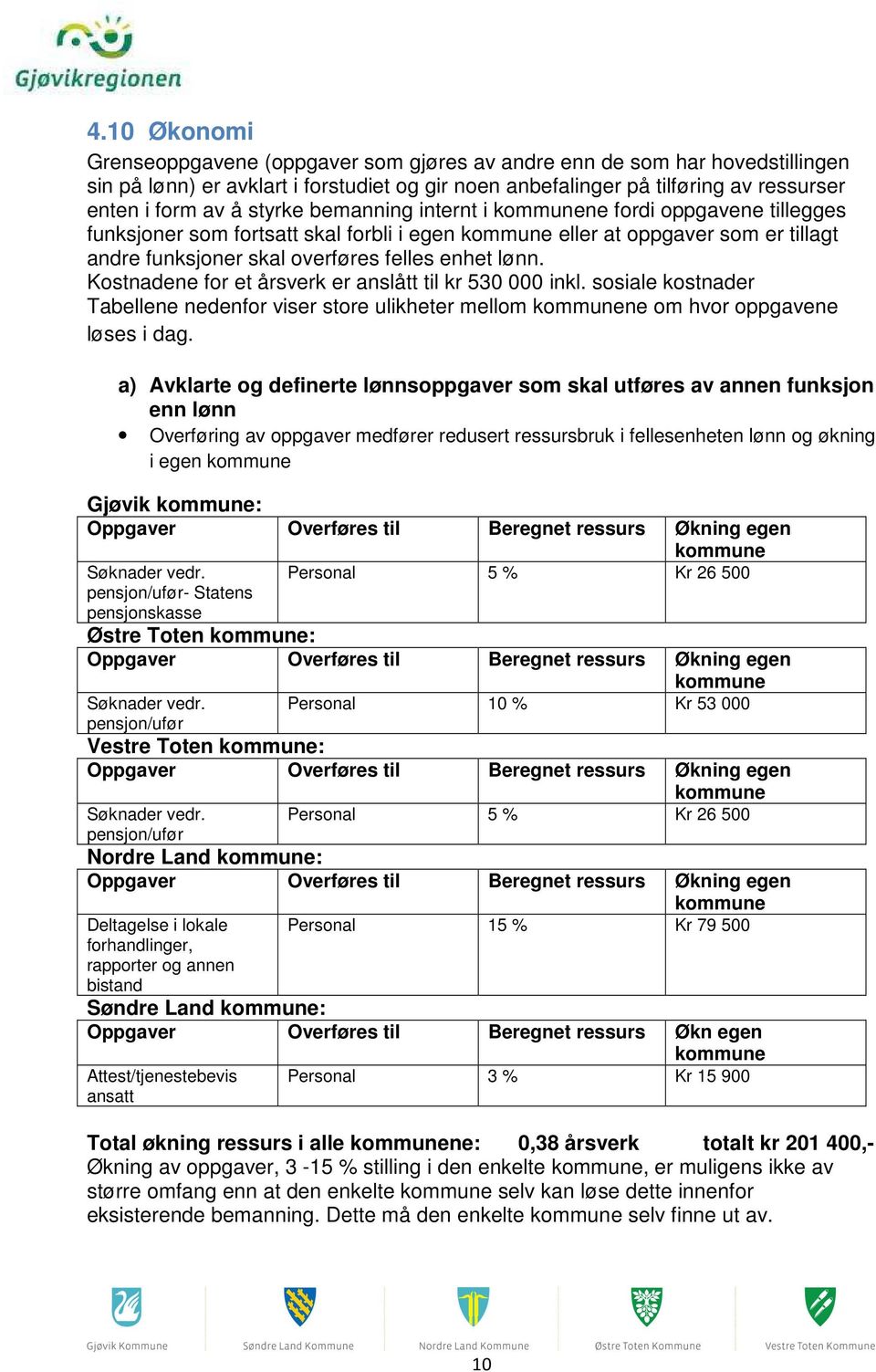 Kostnadene for et årsverk er anslått til kr 530 000 inkl. sosiale kostnader Tabellene nedenfor viser store ulikheter mellom kommunene om hvor oppgavene løses i dag.