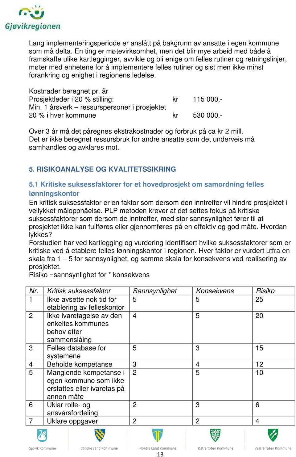 rutiner og sist men ikke minst forankring og enighet i regionens ledelse. Kostnader beregnet pr. år Prosjektleder i 20 % stilling: kr 115 000,- Min.